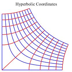 coordgrid0-hyperbolic